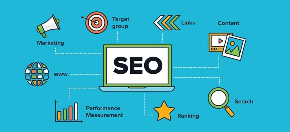 Integrated SEO into Marketing and SEO
