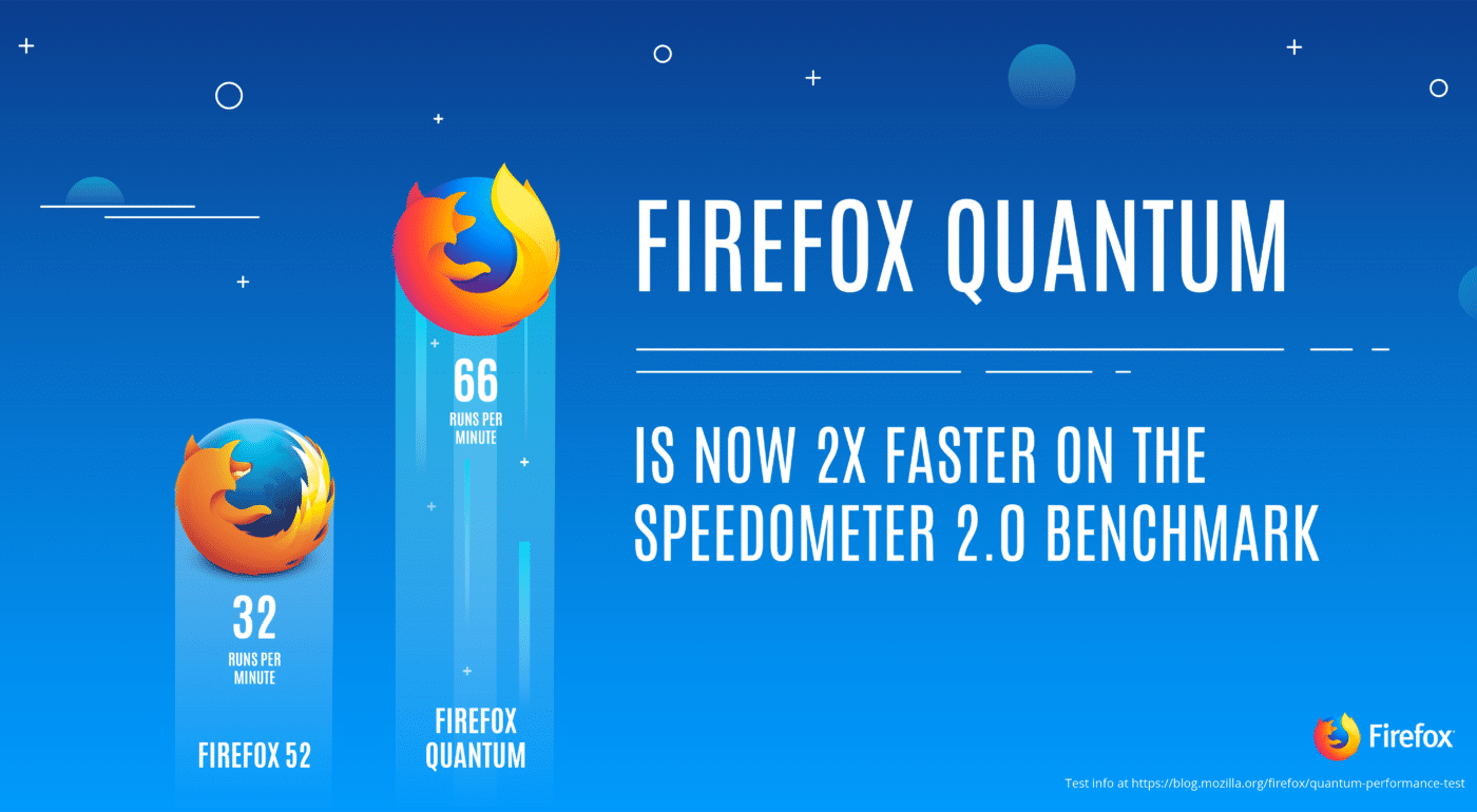 Mozilla Firefox Quantum browser engine