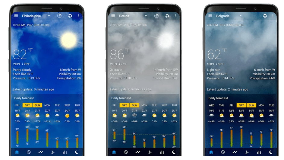 Realistic animated weather backgrounds add-on for android