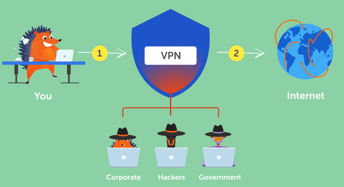 How a VPN works