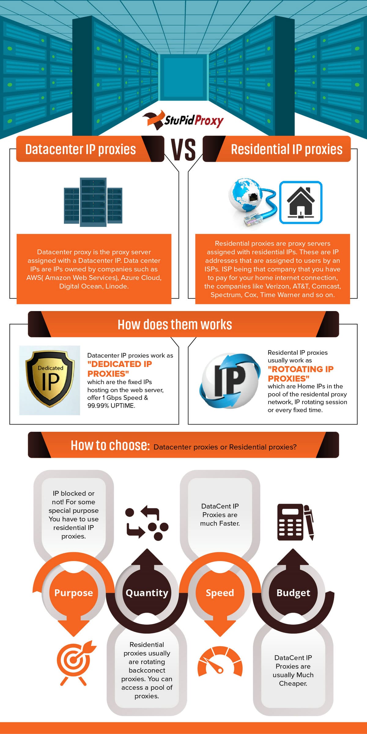 Residential Proxies Vs Datacenter Proxies