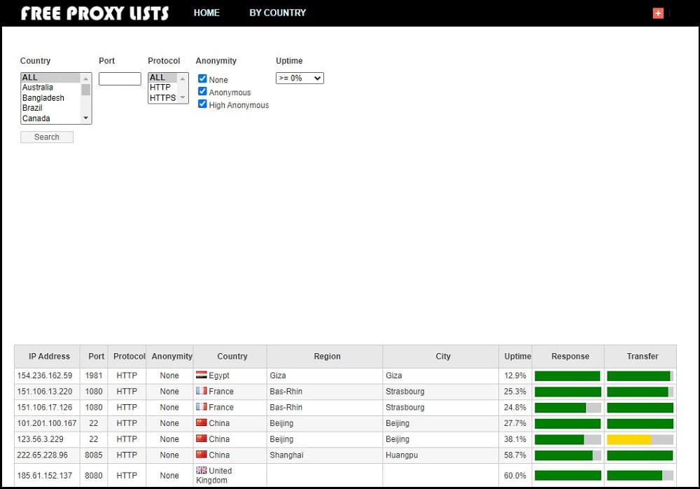 FreeProxyLists Overview