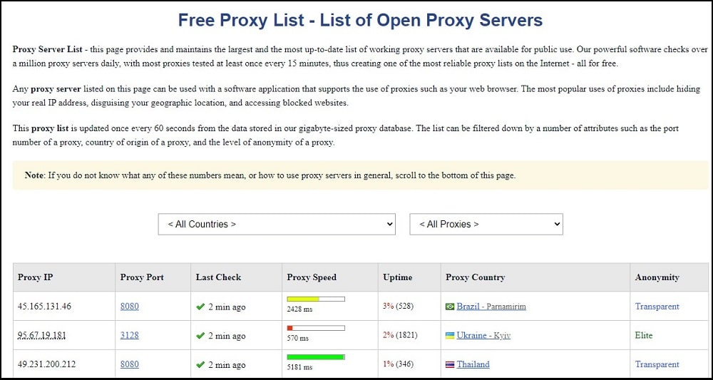 Proxynova Overview