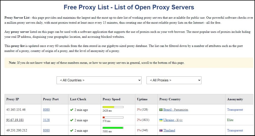 Proxynova Overview