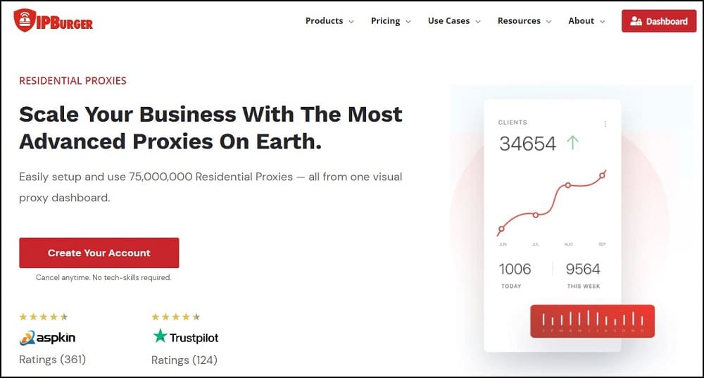 IPBurger for Residential Proxies