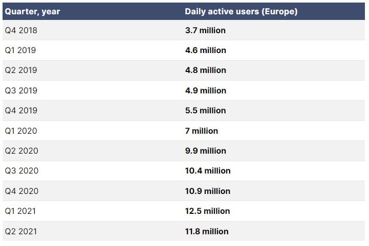 In Europe Roblox User