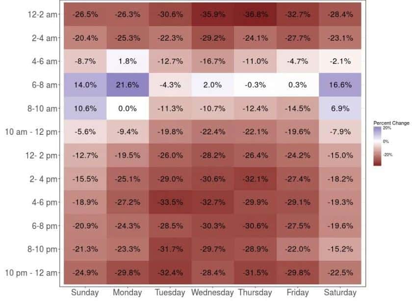 Peak Hours on Reddit