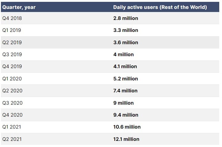 The rest of the world Roblox user