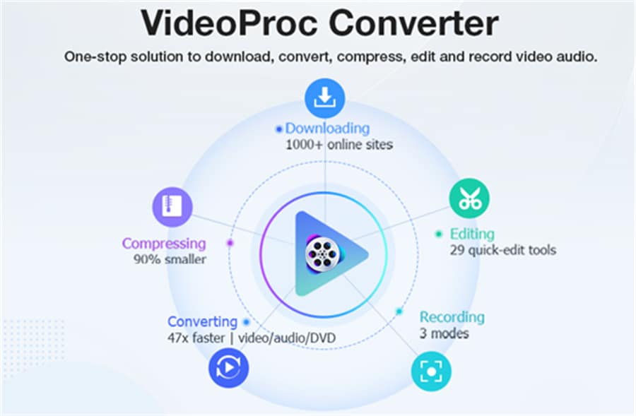 VideoProc Converter