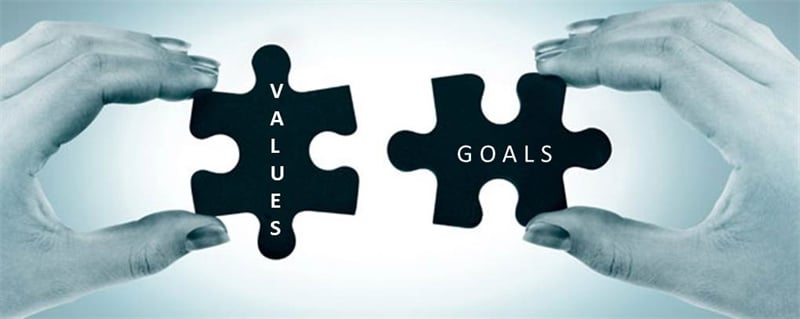 Identify Your Goals and Values