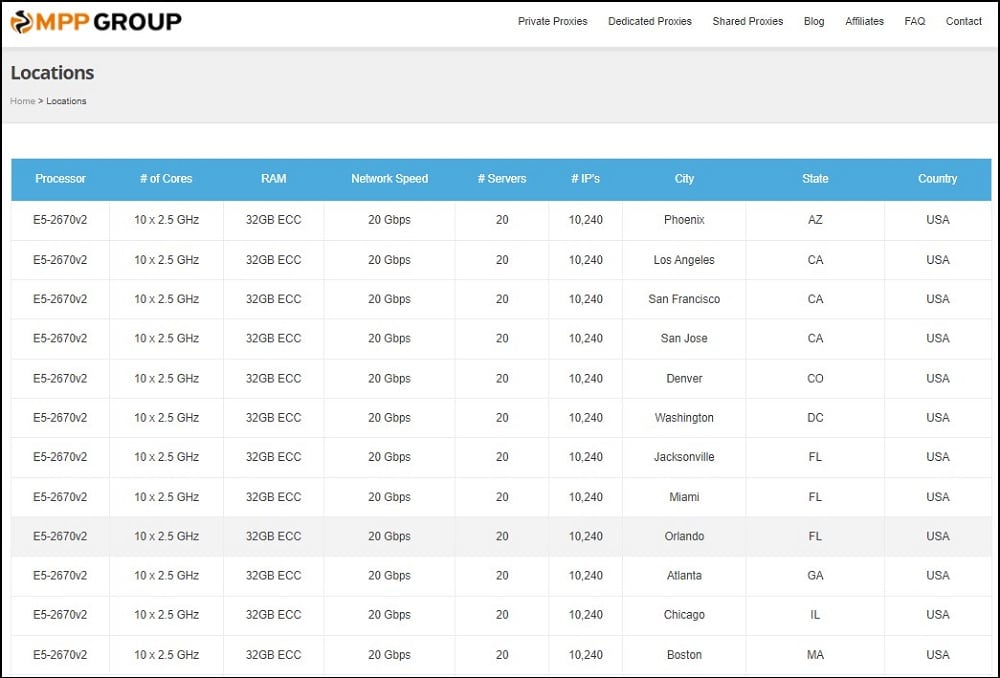 Myprivateproxy Location and Speed