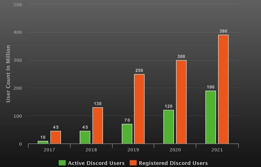 Discord User Statistics