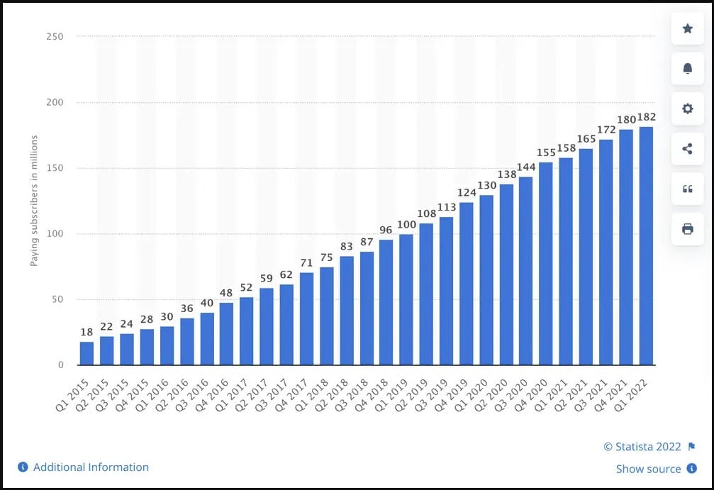 There are over 236 million active Spotify users