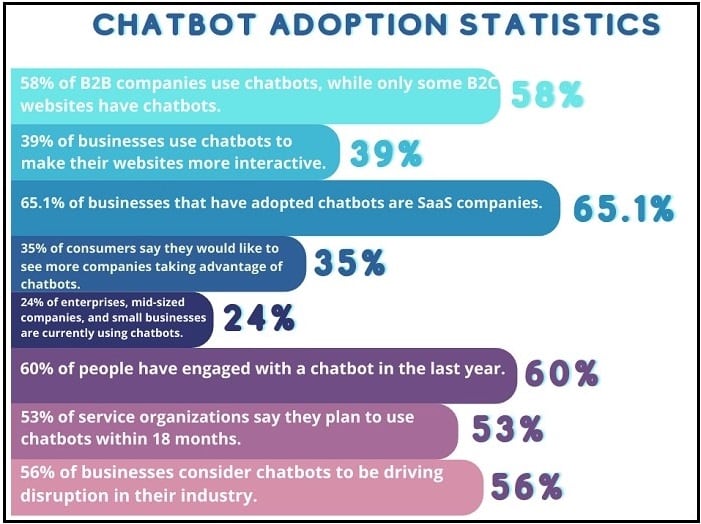 Impressive Key Chatbot Statistics