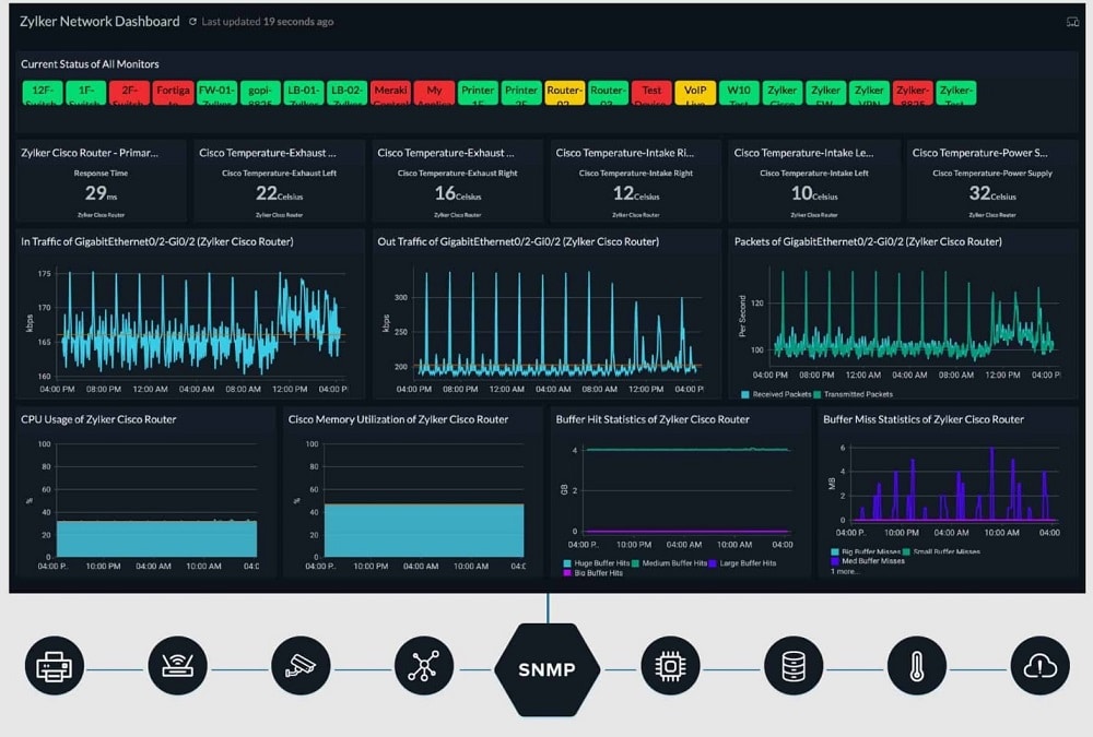 Third-party Ping monitoring software