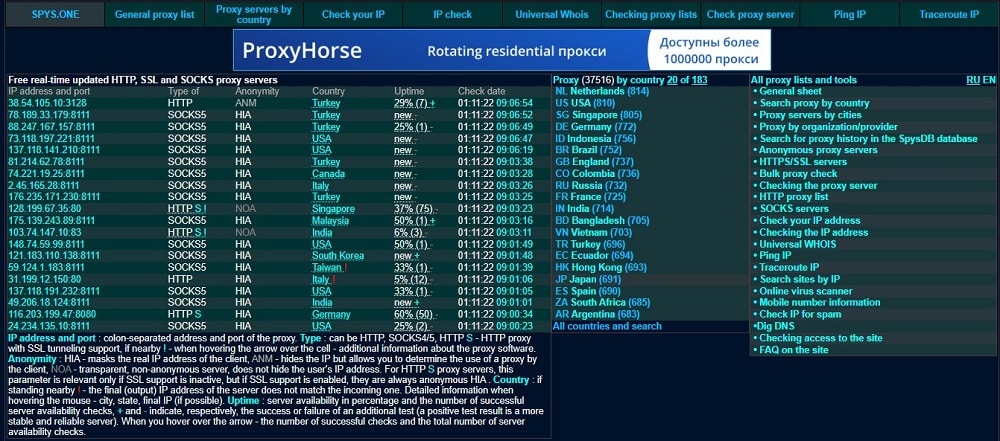 Spys-one Overview