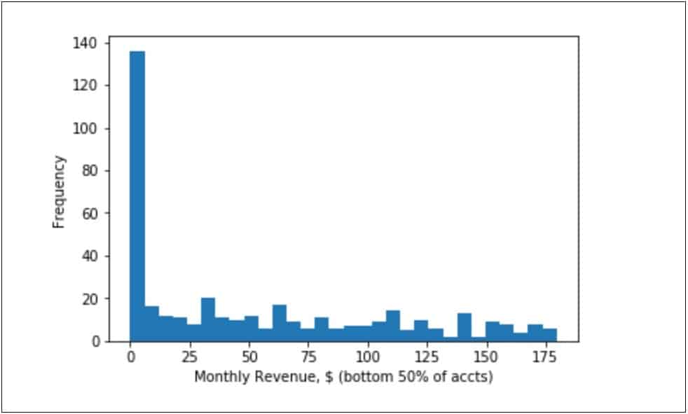 OnlyFans economics work