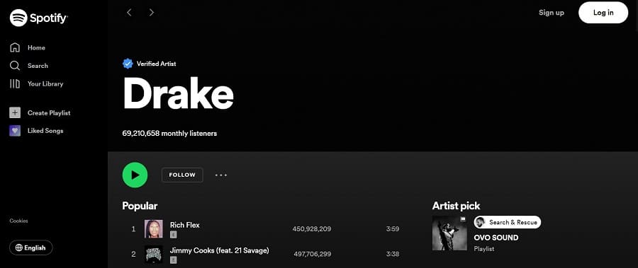 Spotify’s #1 Musician