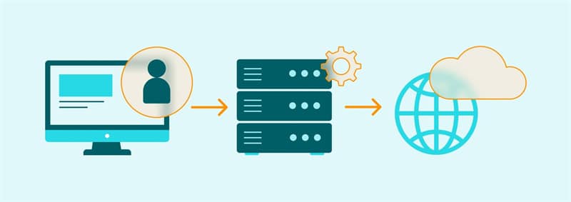 Understanding Proxies