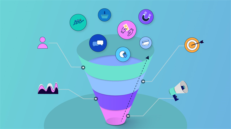 What is Funnel Marketing