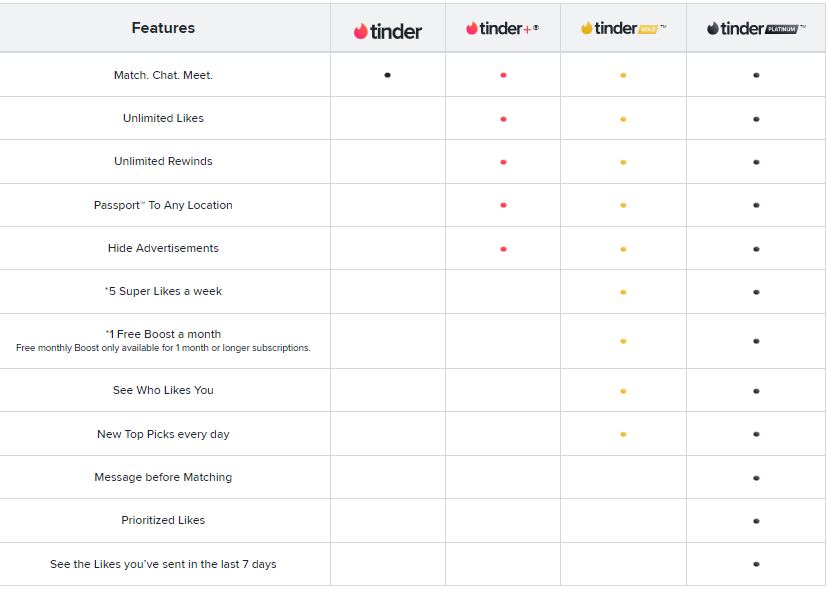 tinder features
