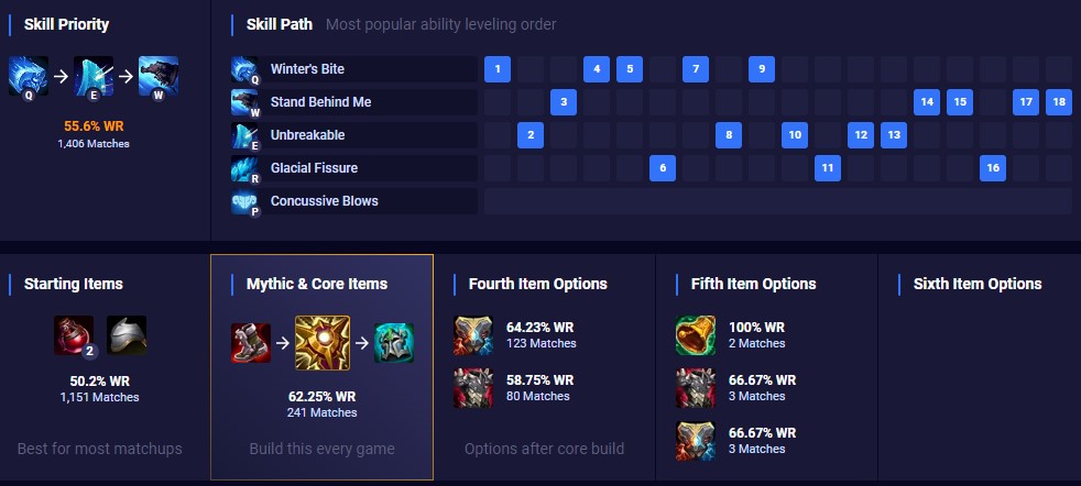 Braum Items for jinx