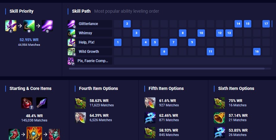 Lulu’s Items