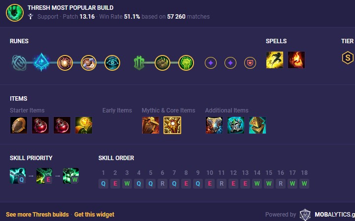 Thresh Builds for jinx