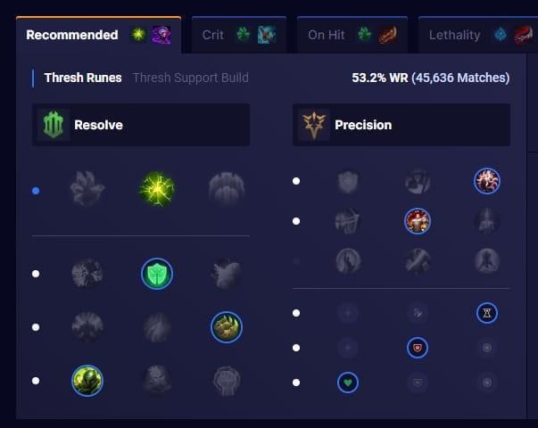 Thresh’s Builds