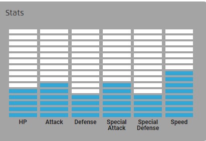 Boltund Stats