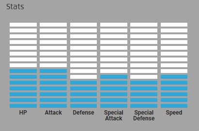 Entei Stats