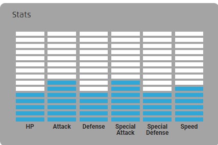 Lucario Stats