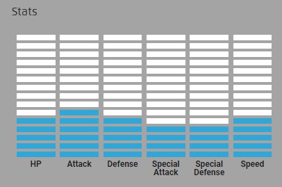 Mightyena Stats