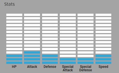 Poochyena Pokemon Stats