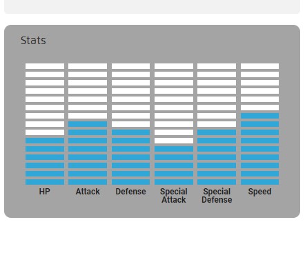 Zacian Pokemon Stats