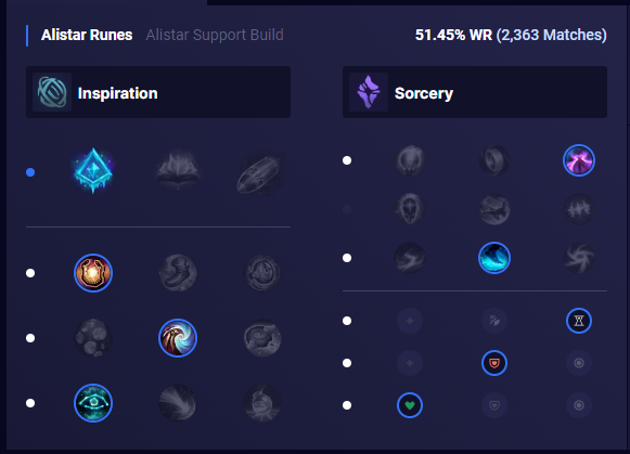 Alistar Builds