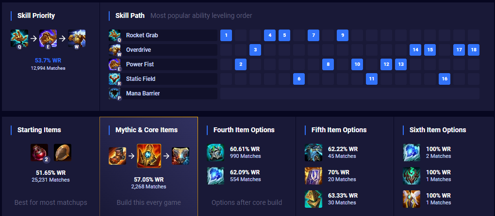 Blitzcrank Items