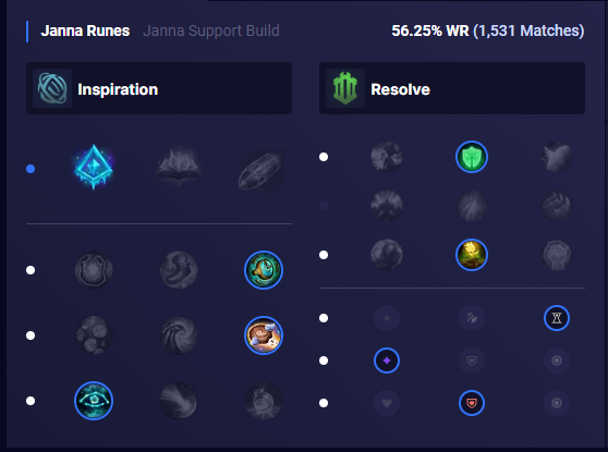 Janna Builds