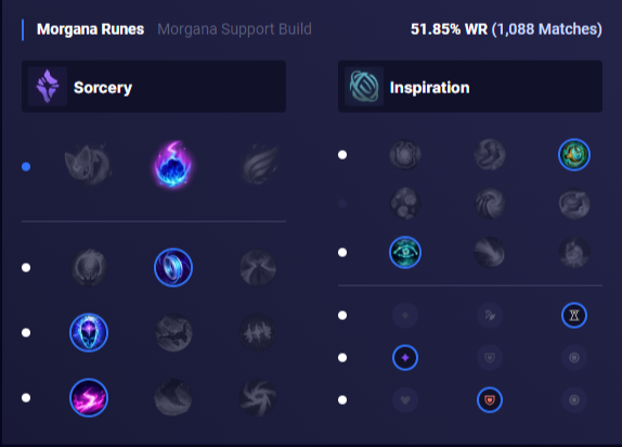 Morgana Builds