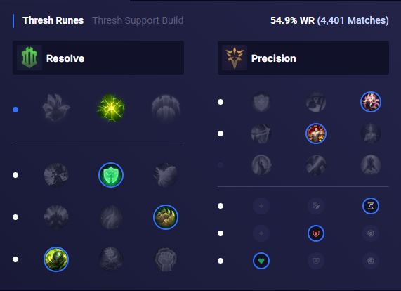 THRESH Builds