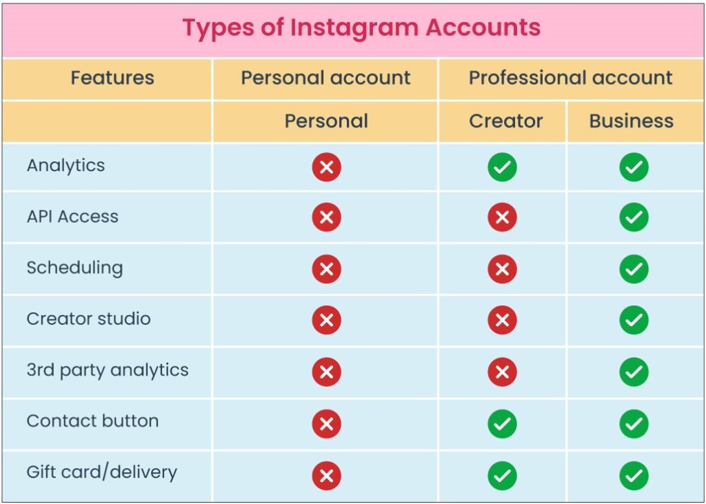 What Account Types Does Instagram Offer