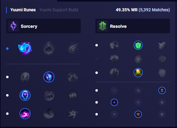 Yuumi Builds