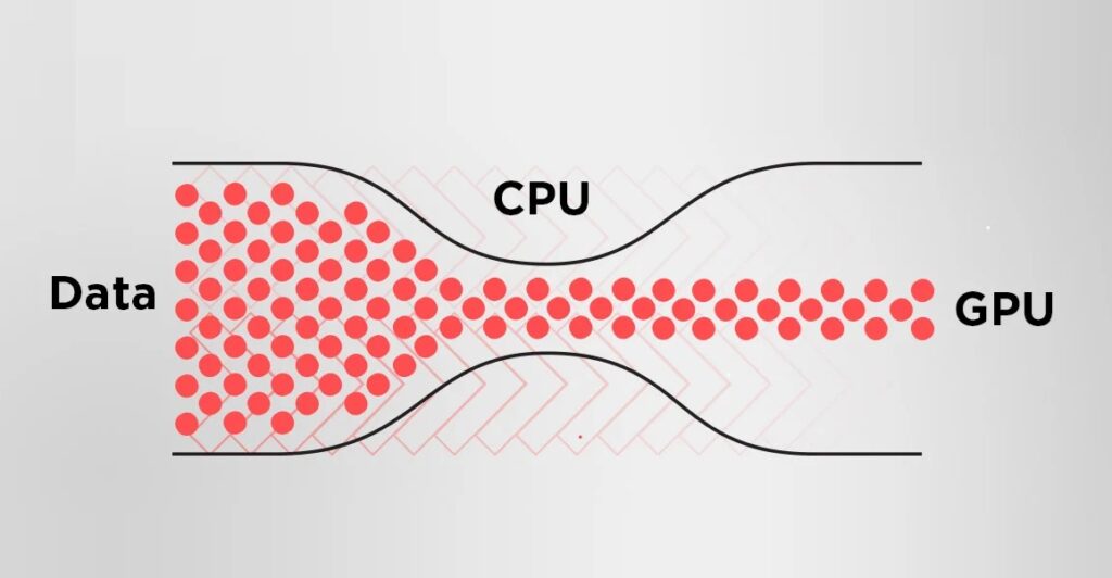 Finding a Compatible CPU and GPU