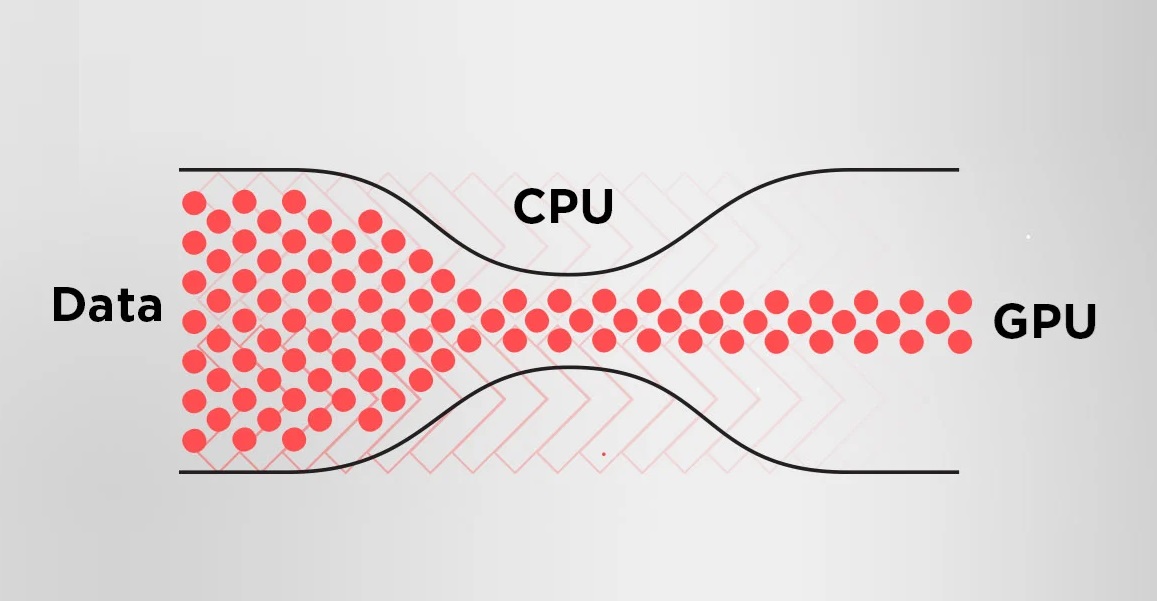 What is PC Bottlenecking in Gaming [Break It]