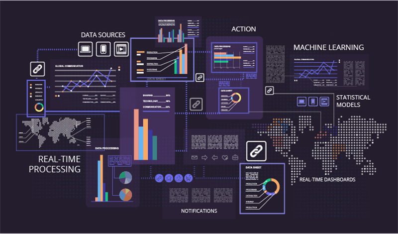 Real-Time Analytics