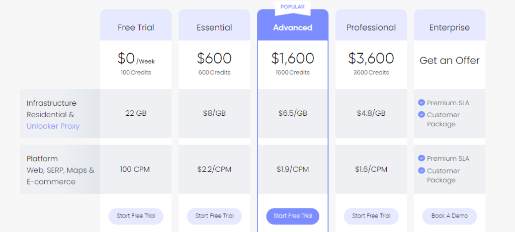 The Pricing Plan