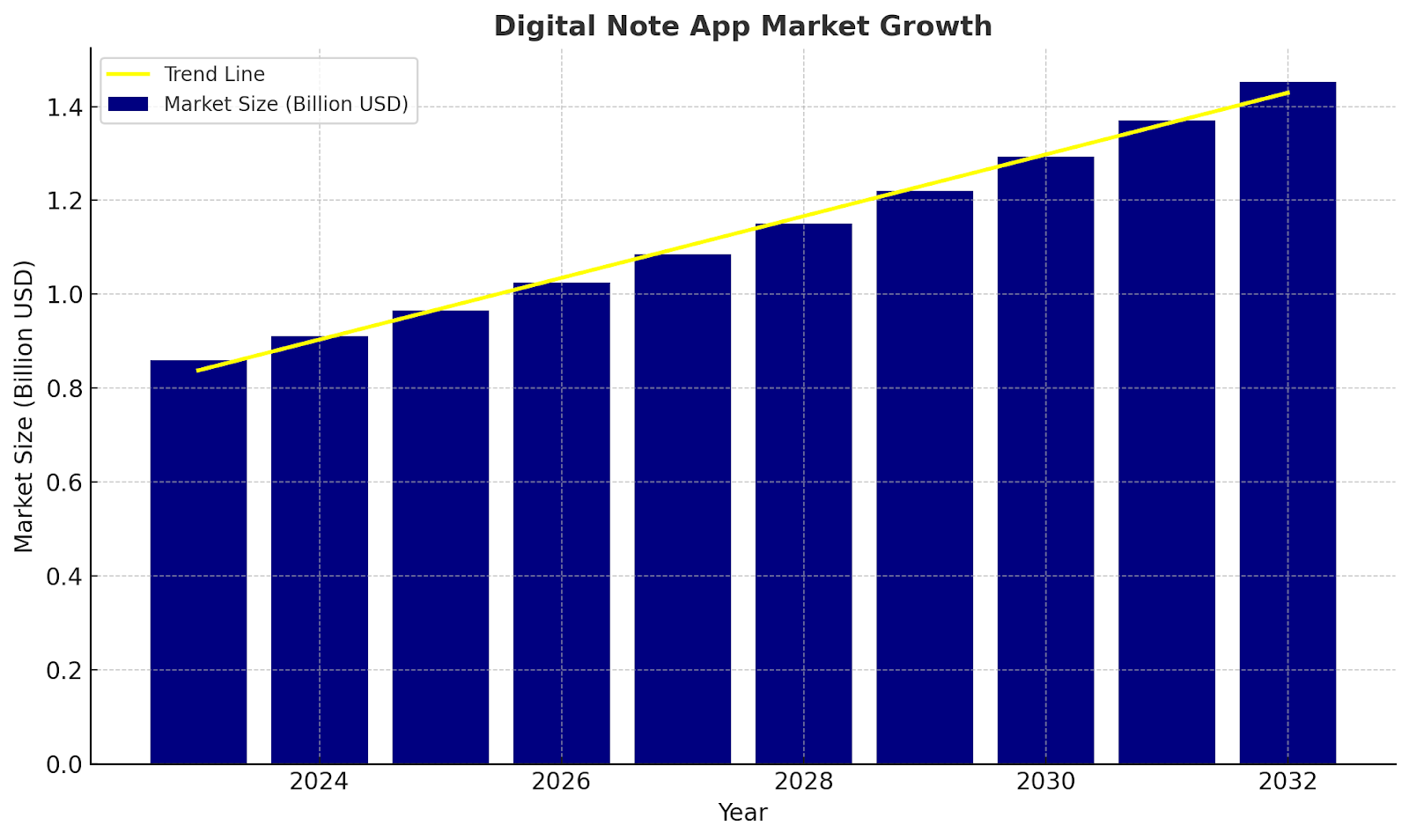 The Digital Note-Taking Revolution: Transforming How We Capture ...